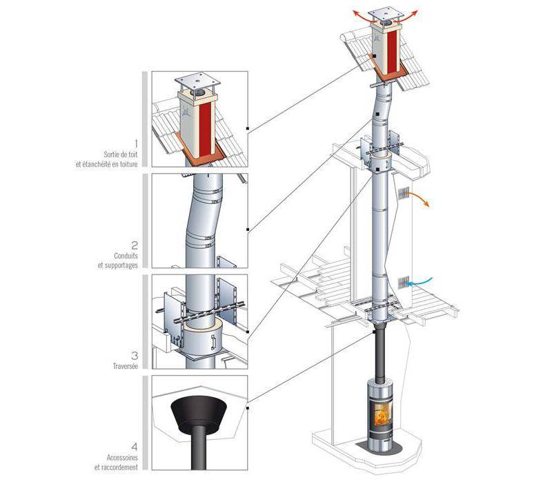 SARL-RICHARD-CHEMINEE-PRO_poujoulat-therminox (1)