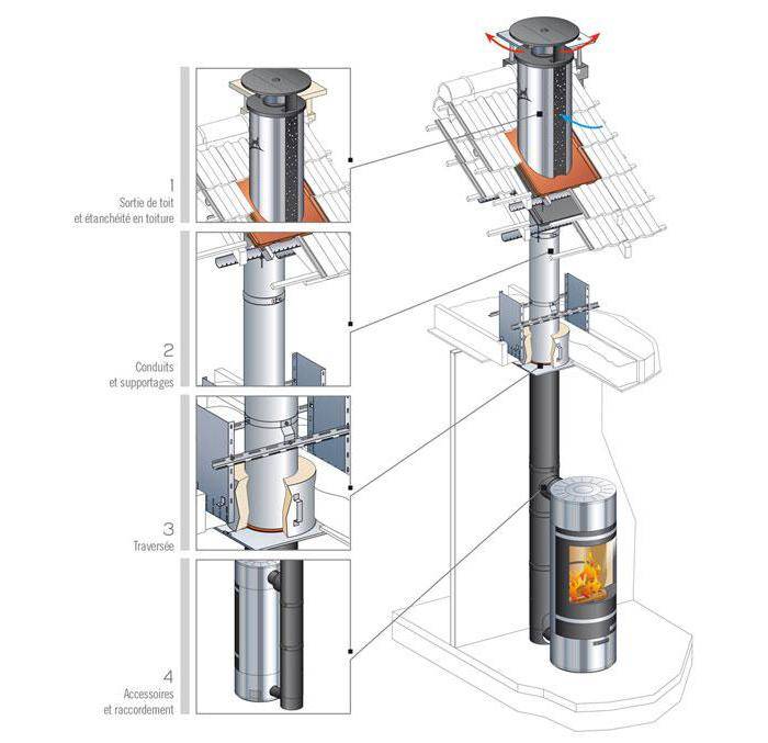 SARL-RICHARD-CHEMINEE-PRO_conduit-efficience (1)