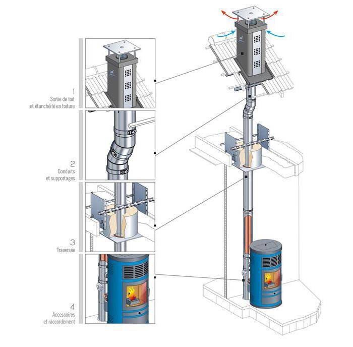 SARL-RICHARD-CHEMINEE-PRO_conduit-pgi (1)