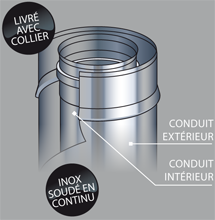 SARL-RICHARD-CHEMINEE-PRO_conduit-pgi (3)